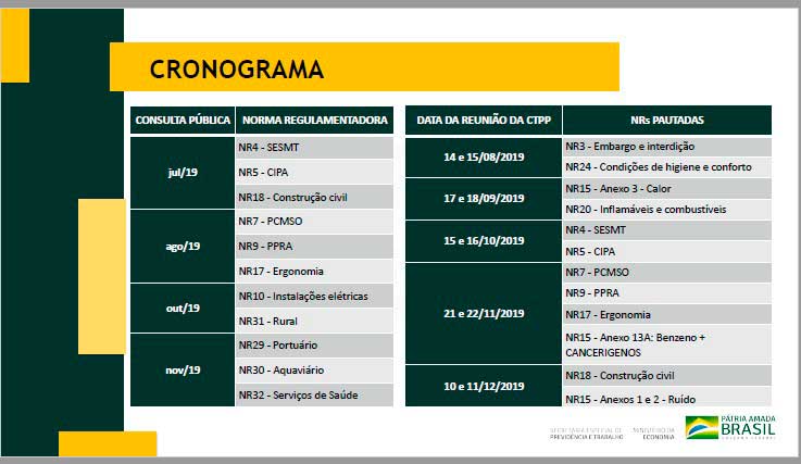 Cronograma NR